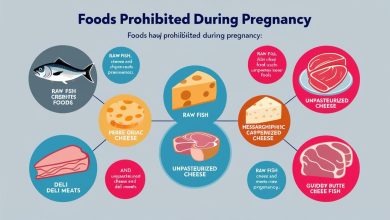 الأطعمة الممنوعة أثناء الحمل